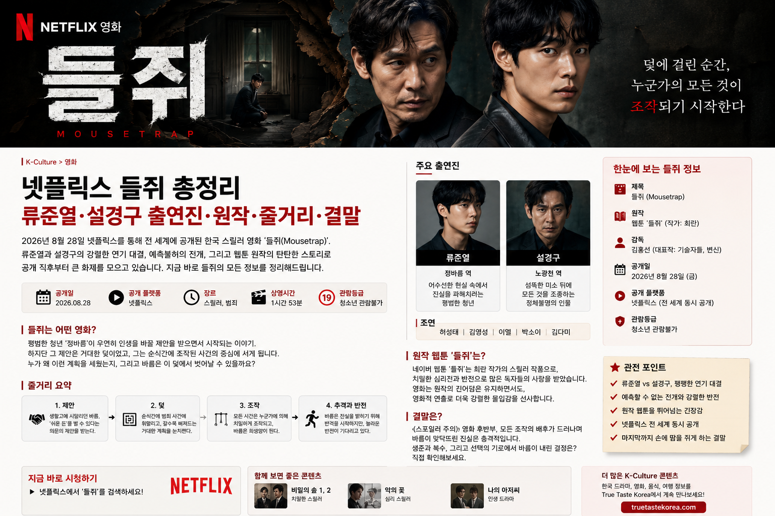 넷플릭스 들쥐 총정리|류준열·설경구 출연진·원작·줄거리·결말
