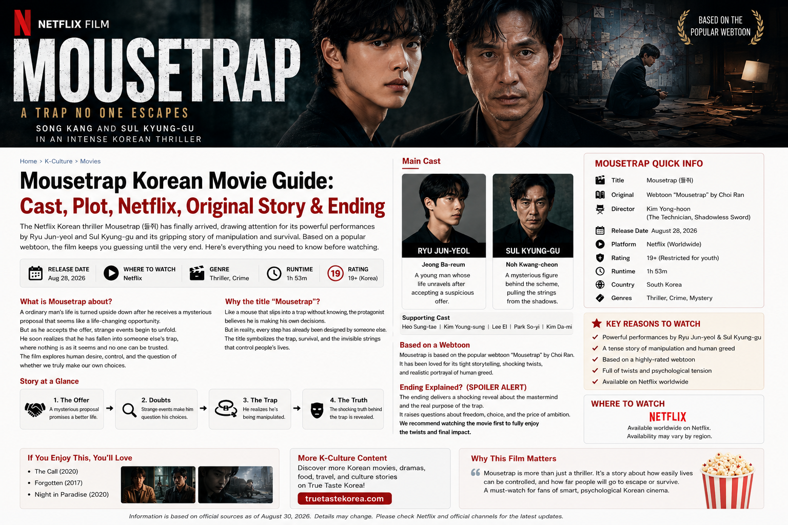 Mousetrap K-Drama Guide: Cast, Netflix, Episodes, Webtoon & Story Explained