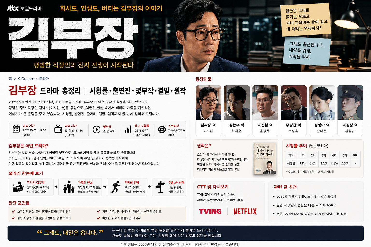 Manager Kim K-Drama Guide: So Ji-sub, Cast, Episodes, Story & Where to Watch