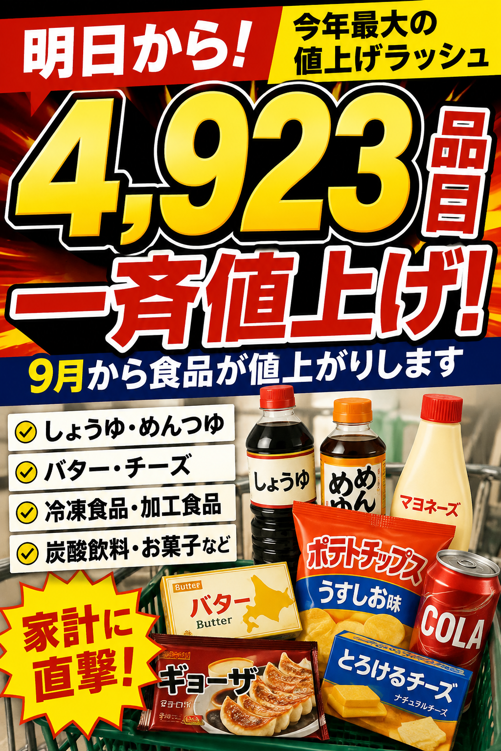 9月から食品4923品目が値上げ!何が高くなる?対象食品・値上げ理由まとめ