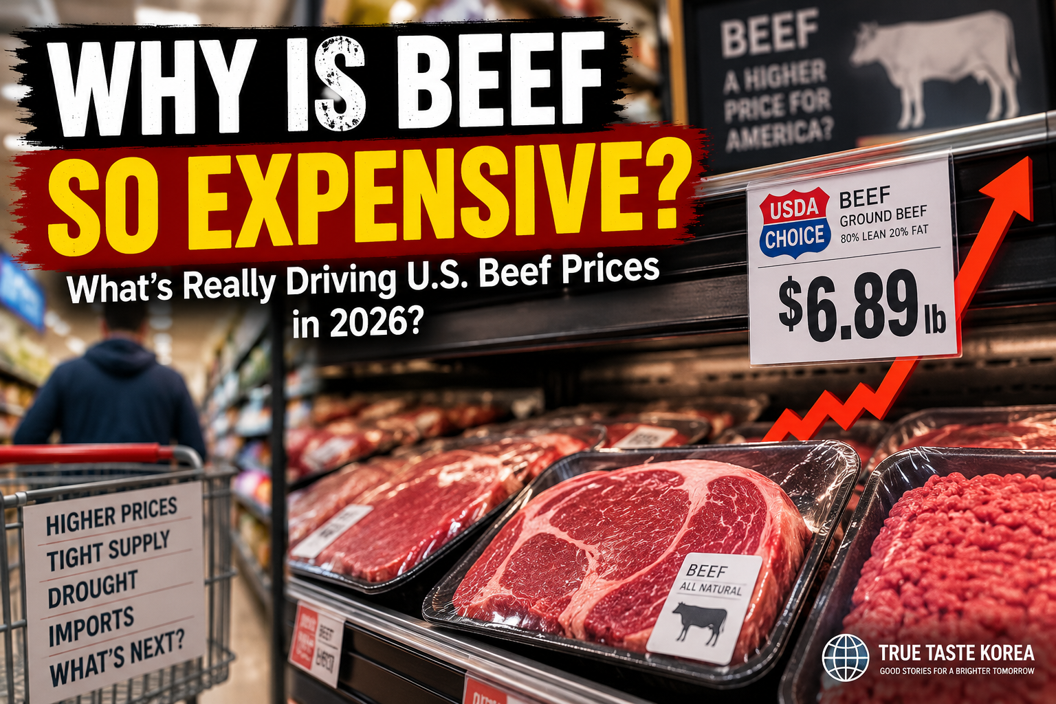 Why Is Beef So Expensive in 2026? What’s Really Driving U.S. Beef Prices