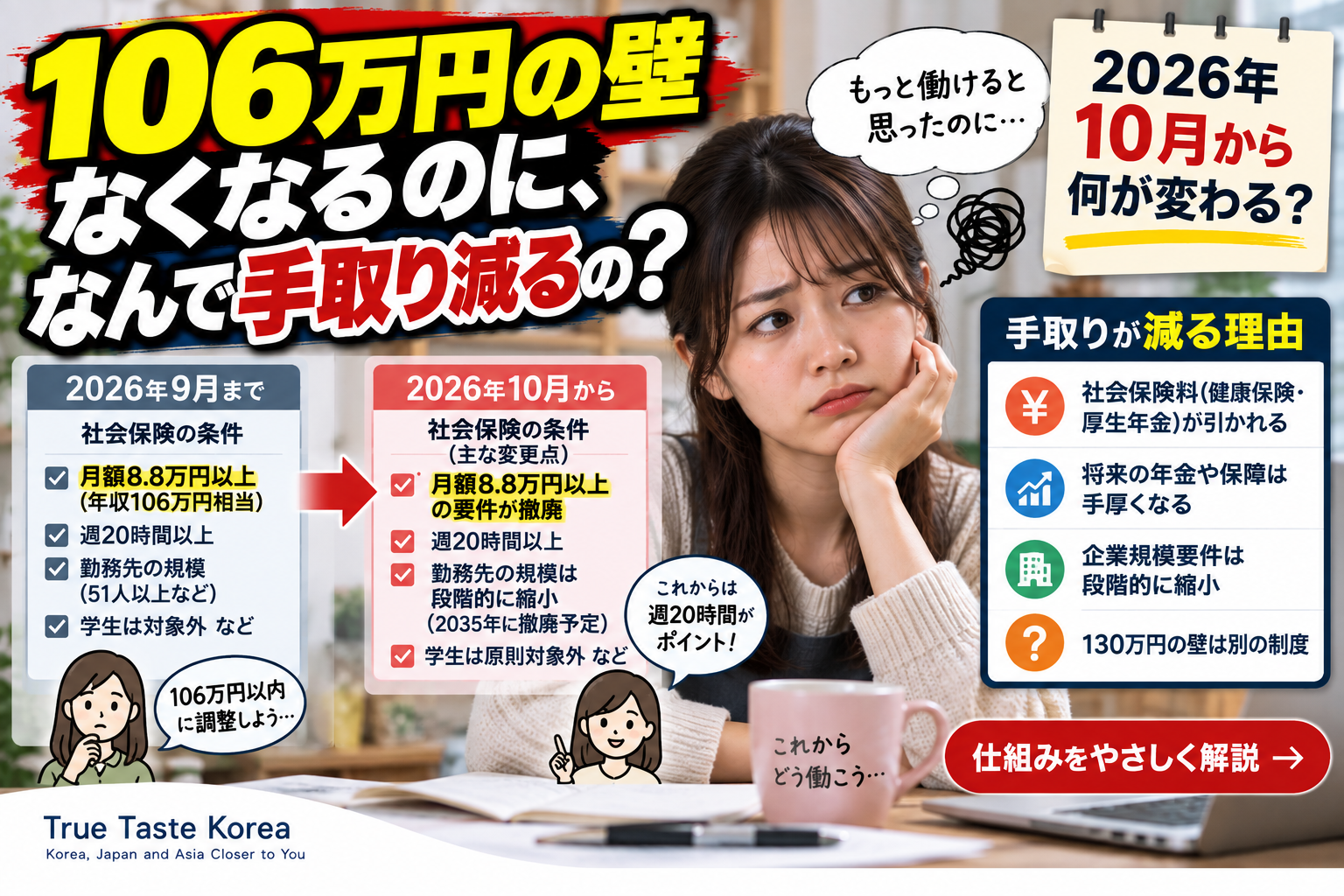 106万円の壁なくなるのに、なんで手取り減るの？2026年10月から何が変わる？